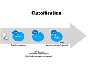 Cve Attack Classification CRA - overview of vulnerability handling | PDF