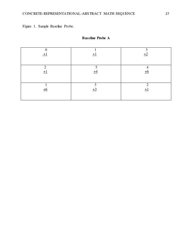grade sheet grading 4-6 The Effect of Concrete Representational the Abstract grade sheet grading 4-6 The Effect of Concrete Representational the Abstract