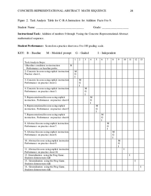 4-6 grade sheet grading Representational The Concrete Abstract the Effect of 4-6 grade sheet grading Representational The Concrete Abstract the Effect of