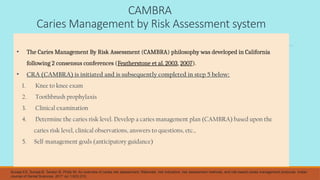 Comprehensive Caries-Risk Assessment and Recent Diagnostic Advances in ...