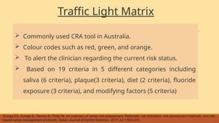 Comprehensive Caries-Risk Assessment and Recent Diagnostic Advances in ...