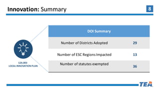 8Innovation:	Summary
DOI	Summary	
Number	of	Districts	Adopted 29
Number	of	ESC	Regions	Impacted 13
Number	of	statutes	exempted
36
12A.003	
LOCAL	INNOVATION	PLAN
 