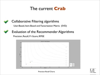 The current Crab

Collaborative Filtering algorithms
 User-Based, Item-Based and Factorization Matrix (SVD)

Evaluation of the Recommender Algorithms
 Precision, Recall, F1-Score, RMSE




                           Precision-Recall Charts
 