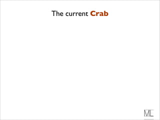 The current Crab
 