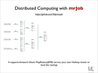 Distributed Computing with mrJob
                          https://github.com/Yelp/mrjob




It supports Amazon’s Elastic MapReduce(EMR) service, your own Hadoop cluster or
                                 local (for testing)
 