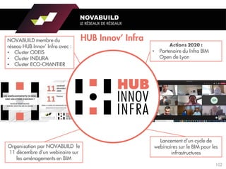 NOVABUILD
LE RÉSEAUX DE RÉSEAUX
NOVABUILD membre du
réseau HUB Innov’ Infra avec :
• Cluster ODEIS
• Cluster INDURA
• Cluster ECO-CHANTIER
Lancement d’un cycle de
webinaires sur le BIM pour les
infrastructures
Organisation par NOVABUILD le
11 décembre d’un webinaire sur
les aménagements en BIM
• Partenaire du Infra BIM
Open de Lyon
102
 