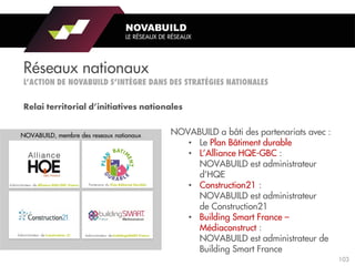 Réseaux nationaux
NOVABUILD a bâti des partenariats avec :
• Le Plan Bâtiment durable
• L’Alliance HQE-GBC :
NOVABUILD est administrateur
d’HQE
• Construction21 :
NOVABUILD est administrateur
de Construction21
• Building Smart France –
Médiaconstruct :
NOVABUILD est administrateur de
Building Smart France
NOVABUILD
LE RÉSEAUX DE RÉSEAUX
103
 