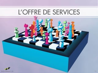 L’OFFRE DE SERVICES
14
 