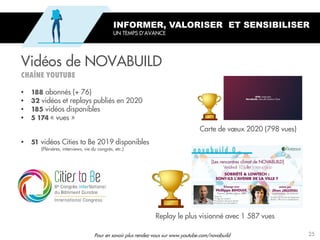 Vidéos de NOVABUILD
• abonnés (+ 76)
• vidéos et replays publiés en 2020
• vidéos disponibles
• « vues »
INFORMER, VALORISER ET SENSIBILISER
UN TEMPS D’AVANCE
Replay le plus visionné avec 1 587 vues
• vidéos Cities to Be 2019 disponibles
(Plénières, interviews, vie du congrès, etc.)
Pour en savoir plus rendez-vous sur www.youtube.com/novabuild
Carte de vœux 2020 (798 vues)
25
 