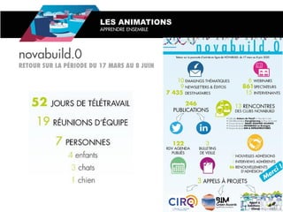 LES ANIMATIONS
APPRENDRE ENSEMBLE
novabuild.0
31
 