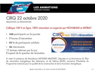 CIRQ 22 octobre 2020
LES ANIMATIONS
APPRENDRE ENSEMBLE
• participants sur la journée
• heures d’intervention
• de participants satisfaits
• intervenants
12 startups retenues par le jury
8 experts de la question de rénovation
À noter la présence de Marjolaine MEYNIER MILLEFERT, Députée et co-Animatrice du Plan
de rénovation énergétique des bâtiments, et de Sabine BASILI, ancienne Présidente du
Programme national pour la qualité de la construction et de la transition énergétique.
Replays disponibles sur la chaîne Youtube de NOVABUILD
Colloque 100 % en ligne, 100% rénovation co-organisé par NOVABUILD et ARTIBAT
34
 