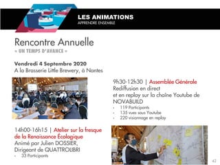 Rencontre Annuelle
LES ANIMATIONS
APPRENDRE ENSEMBLE
A la Brasserie Little Brewery, à Nantes
9h30-12h30 | Assemblée Générale
Rediffusion en direct
et en replay sur la chaîne Youtube de
NOVABUILD
• 119 Participants
• 135 vues sous Youtube
• 220 visionnage en replay
14h00-16h15 | Atelier sur la fresque
de la Renaissance Écologique
Animé par Julien DOSSIER,
Dirigeant de QUATTROLIBRI
• 33 Participants
42
 