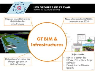• REX sur le ponton des
FREMM, CH du Mans, Projet
Rail/quai
• Présentation de différents
logiciels
Préparer ensemble l’arrivée
du BIM dans les
infrastructures
Élaboration d’un cahier des
charges type pour un
Maître d’ouvrage
François GERAIN (SCE)
rencontres en 2020
LES GROUPES DE TRAVAIL
TROUVER DES SOLUTIONS ENSEMBLE
44
 