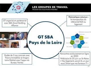 GT organisé en partenariat
avec SBA-Smart Building
Alliance
Etudes de 2 cas concrets avec
Thierry Immobilier et Angers
Loire Habitat avec l’appui du
Bureau Veritas
la transposition du
référentiel R2S au
logement
Rencontres exclusivement en ligne
en 2020
Webinaire le 25 juin sur le thème
« Nos logements seront-ils un jour
aussi Smart que nos bureaux ? »
LES GROUPES DE TRAVAIL
TROUVER DES SOLUTIONS ENSEMBLE
49
 