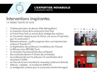 L’EXPERTISE NOVABUILD
L’INTELLIGENCE CRÉATIVE
Interventions inspirantes
• L’habitat périurbain de demain (Pôle Métropolitain)
• La trajectoire climat de la construction (Inov’Dia)
• La French Prop Tech au service de la stratégie bas carbone
• La Convention citoyenne pour le Climat, une source d’inspiration
pour la construction ?
• Bâtiments tertiaires : quelles exigences dans une trajectoire bas
carbone ? (Comité 21)
• La digitalisation des professions immobilières (La Tribune)
• Le BIM pour tous (REX BIM Tour)
• La rénovation heureuse (Ordre des architectes)
• Des architectes demain ?! (Ordre des architectes)
• Les professionnels sont-ils prêts pour la massification de la
rénovation ? (USH)
• Les Pays de la Loire massifient la rénovation (webinaire Batimat)
• Atténuer, s’adapter : se transformer (MINCO)
• La stratégie bas carbone pour la construction (Institut Kervegan)
66
 