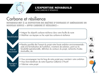 Carbone et résilience
L’EXPERTISE NOVABUILD
APPUI CARBONE ET RÉSILIENCE
Sensibilisation
• Intégrer les objectifs carbone-résilience dans votre feuille de route
• Mobiliser vos équipes sur les sujets bas carbone et résilience
Mise en
mouvement
• Rendre possible dès l’amont du projet votre haute ambition environnementale :
aide à la formalisation de l’ambition, inventaire de solutions, point sur la
faisabilité opérationnelle, définition du contours du projet, recherche d’aides
éventuelles, etc.
Passage à
l’action
• Vous accompagner tout du long de votre projet pour maintenir votre ambition
• Vous faire bénéficier de notre Expertise Collective C’Positif
• Valoriser votre projet
69
 