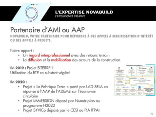 Partenaire d’AMI ou AAP
Notre apport :
• Un regard interprofessionnel avec des retours terrain
• La diffusion et la mobilisation des acteurs de la construction
L’EXPERTISE NOVABUILD
L’INTELLIGENCE CRÉATIVE
Projet SITERRE II
Utilisation du BTP en substrat végétal
• Projet « La Fabrique Terre » porté par LAD-SELA en
réponse à l’AAP de l’ADEME sur l’économie
circulaire
• Projet IMMERSION déposé par Numériplan au
programme H2020
• Projet SYVICo déposé par le CESI au PIA IFPAI
72
 