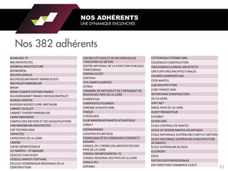 Nos 382 adhérents
NOS ADHÉRENTS
UNE DYNAMIQUE ENCLENCHÉE
BLANLOEIL TP
BM ARCHITECTES
BODREAU ARCHITECTURE
BOISBORÉAL
BOUYER LEROUX
BOUYGUES BATIMENT GRAND OUEST
BOUYGUES IMMOBILIER
BRGM
BRINK CLIMATE SYSTEMS FRANCE
BUILDINGSMARTFRANCE MEDIACONSTRUCT
BUREAU VERITAS
BURGEAPAGENCE LOIRE-BRETAGNE
CABINET GUILLOT
CABINET THIERRY IMMOBILIER
CAIRN INGENIERIE
CAMPUS DES METIERS ET DES QUALIFICATIONS
CAN INGENIEURS ARCHITECTES
CAP TECHNOLOGIE
CAPACITES
CAPEB PAYS DE LA LOIRE
CARENE
CAVAC BIOMATERIAUX
CCI NANTES – ST NAZAIRE
CEGELEC CLIM OUEST
CEGELEC NANTES TERTIAIRE
CELLULE ECONOMIQUE REGIONALE DE LA
CONSTRUCTION
CENTRE D'ÉTUDES ET DE RECHERCHES DE
L'INDUSTRIE DU BÉTON
CENTRE NATIONAL DE LA FONCTION PUBLIQUE
TERRITORIALE
CEREMA OUEST
CERTIVEA
CESI CAMPUS NANTES
CETRAC
CHAMBRE DE METIERS ET DE L'ARTISANAT DE
REGIONDES PAYS DE LA LOIRE
CHARIER SAS
CHARPENTES FOURNIER
CHROME AVOCATS SARL
CINQUE
CITÉSOURCE
CLUB IMMOBILIERNANTES ATLANTIQUE
COBALT
COFFRAFRANCE
COGEDIMATLANTIQUE
COMMUNAUTÉ DE COMMUNES D'ERDRE ET
GESVRES
CONSEIL DE L’ORDRE DES ARCHITECTES DES
PAYS DE LA LOIRE
CONSEIL DEPARTEMENTAL 72
CONSEIL REGIONAL DES PAYS DE LA LOIRE
CONSULTEC
COPANEL
COTTENCEAU ETIENNE SARL
COUGNAUD CONSTRUCTION
CROUIGNEAUCLARISSE ARCHITECTE
CRR ECRITURESARCHITECTURALES
CRUARD CHARPENTE SAS
CSTB NANTES
CUB ARCHITECTURE
CUBE FRANCE SARL
DEFONTAINE CONSTRUCTION
DELTA DORE
DIXIT.NET
DREAL PAYS DE LA LOIRE
DURET PROMOTEUR
ECHOBAT
ECHOS SARL
ECOLE CENTRALE DE NANTES
ECOLE DE DESIGN NANTES ATLANTIQUE
ECOLE NATIONALE SUPÉRIEURE D’ARTS ET MÉTIERS
ECOLE NATIONALE SUPÉRIEURE D'ARCHITECTURE
DE NANTES
ECOLE SUPERIEURE DU BOIS
ECOTROPY
EDEIS
EDF DELEGATIONREGIONALE
EDF DIRECTION COMMERCE OUEST
83
 