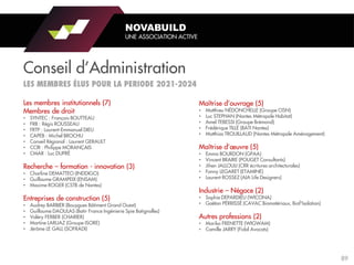 Les membres institutionnels (7)
Membres de droit
• SYNTEC : François BOUTTEAU
• FRB : Régis ROUSSEAU
• FRTP : Laurent-Emmanuel DIEU
• CAPEB : Michel BROCHU
• Conseil Régional : Laurent GERAULT
• CCIR : Philippe MORANÇAIS
• CMAR : Luc DUPRÉ
Recherche – formation - innovation (3)
• Charline DEMATTEO (INDDIGO)
• Guillaume GRAMPEIX (ENSAM)
• Maxime ROGER (CSTB de Nantes)
Entreprises de construction (5)
• Audrey BARBIER (Bouygues Bâtiment Grand Ouest)
• Guillaume DAOULAS (Batir France Ingénierie Spie Batignolles)
• Valéry FERBER (CHARIER)
• Martine LARUAZ (Groupe ISORE)
• Jérôme LE GALL (SOFRADI)
Maîtrise d’ouvrage (5)
• Matthieu NÉDONCHELLE (Groupe CISN)
• Luc STEPHAN (Nantes Métropole Habitat)
• Amel TEBESSI (Groupe Brémond)
• Frédérique TILLÉ (BATI Nantes)
• Matthias TROUILLAUD (Nantes Métropole Aménagement)
Maîtrise d’œuvre (5)
• Emma BOURDON (GPAA)
• Vincent BRAIRE (POUGET Consultants)
• Jihen JALLOULI (CRR écritures architecturales)
• Fanny LEGARET (ETAMINE)
• Laurent ROSSEZ (AIA Life Designers)
Industrie – Négoce (2)
• Sophie DEPARDIEU (WICONA)
• Gaëtan PÉRRISSÉ (CAVAC Biomatériaux, Biof'Isolation)
Autres professions (2)
• Marika FRENETTE (WIGWAM)
• Camille JARRY (Fidal Avocats)
Conseil d’Administration
NOVABUILD
UNE ASSOCIATION ACTIVE
89
 