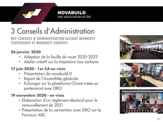 NOVABUILD
UNE ASSOCIATION ACTIVE
3 Conseils d’Administration
• Adoption de la feuille de route 2020-2022
• Atelier créatif sur la trajectoire bas carbone
• Présentation de novabuild.0
• Report de l’Assemblée générale
• Echanges sur la plateforme Climat créée en
partenariat avec DRO
• Elaboration d’un règlement électoral pour le
renouvellement de 2021
• Présentation de la convention avec DRO sur le
Parcours ABC
90
 