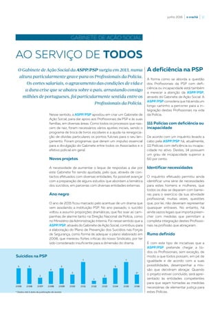 junho 2016  |  o crachá  |  11
GABINETE DE AÇÃO SOCIAL
Nesse sentido, a ASPP/PSP apostou em criar um Gabinete de
Ação Social, para dar apoio aos Profissionais da PSP e às suas
famílias, em diversas áreas. Como todos os processos que nas-
cem de raiz, foram necessários vários ajustes iniciais, sendo o
programa de troca de livros escolares e a ajuda na renegocia-
ção de dívidas particulares os pontos fulcrais para o seu lan-
çamento. Foram programas que deram um impulso essencial
para a divulgação do Gabinete entre todos os Associados e o
efetivo policial em geral.
Novos projetos
A necessidade de aumentar o leque de respostas a dar por
este Gabinete foi sendo ajustada, pelo que, através de con-
tactos efetuados com diversas entidades, foi possível avançar
com a preparação de alguns estudos que abordam a temática
dos suicídios, em parcerias com diversas entidades externas.
Ano negro
O ano de 2015 ficou marcado pelo acentuar de um drama que
vem assolando a instituição PSP. No ano passado, o suicídio
voltou a assumir proporções dramáticas, que fez soar as cam-
painhas de alarme tanto na Direção Nacional da Polícia, como
no Ministério daAdministração Interna. Foi nesse sentido que a
ASPP/PSP, através do Gabinete deAção Social, contribuiu para
a elaboração do Plano de Prevenção dos Suicídios nas Forças
de Segurança, como forma de adequar o plano elaborado em
2008, que mereceu fortes críticas do nosso Sindicato, por ter
sido considerado insuficiente para a dimensão do drama.
AO SERVIÇO DE TODOS
A deficiência na PSP
A forma como se aborda a questão
dos Profissionais da PSP com defi-
ciência ou incapacidade está também
a merecer a atenção da ASPP/PSP,
através do Gabinete de Ação Social. A
ASPP/PSP considera que há ainda um
longo caminho a percorrer para a in-
tegração destes Profissionais na vida
da Polícia.
111 Polícias com deficiência ou
incapacidade
De acordo com um inquérito levado a
cabo pela ASPP/PSP há, atualmente,
111 Polícias com deficiência ou incapa-
cidade no ativo. Destes, 14 possuem
um grau de incapacidade superior a
60 por cento.
Identificar necessidades
O inquérito efetuado permitiu ainda
identificar uma série de necessidades
para estes homens e mulheres, que
todos os dias se deparam com barrei-
ras para o exercício da sua atividade
profissional, muitas vezes, questões
que, por lei, não deveriam representar
quaisquer entraves. No entanto, há
aindavazios legais que importa preen-
cher com medidas que permitam a
completa integração destes Profissio-
nais na profissão que abraçaram.
Rumo definido
É com este tipo de iniciativas que a
ASPP/PSP pretende chegar a to-
dos os Profissionais, sem exceção, de
modo a que todos possam, em pé de
igualdade e de acordo com a suas
possibilidades, desempenhar a mis-
são que decidiram abraçar. Quando
o projeto estiver concluído, será apre-
sentado às entidades competentes
para que sejam tomadas as medidas
necessárias de elementar justiça para
estes Polícias.
O Gabinete de Ação Social da ASPP/PSP surgiu em 2013, numa
altura particularmente grave para os Profissionais da Polícia.
Os cortes salariais, o agravamento das condições de vida e
a dura crise que se abateu sobre o país, arrastando consigo
milhões de portugueses, foi particularmente sentida entre os
Profissionais da Polícia.
5
2005
5
2006 2007 2008 2009 2010 2011 2012 2013 2014 2015 2016
2
4
5
3
7
1
2
5
7
3*
Suicídios na PSP
* Dados até à data de publicação da revista
 