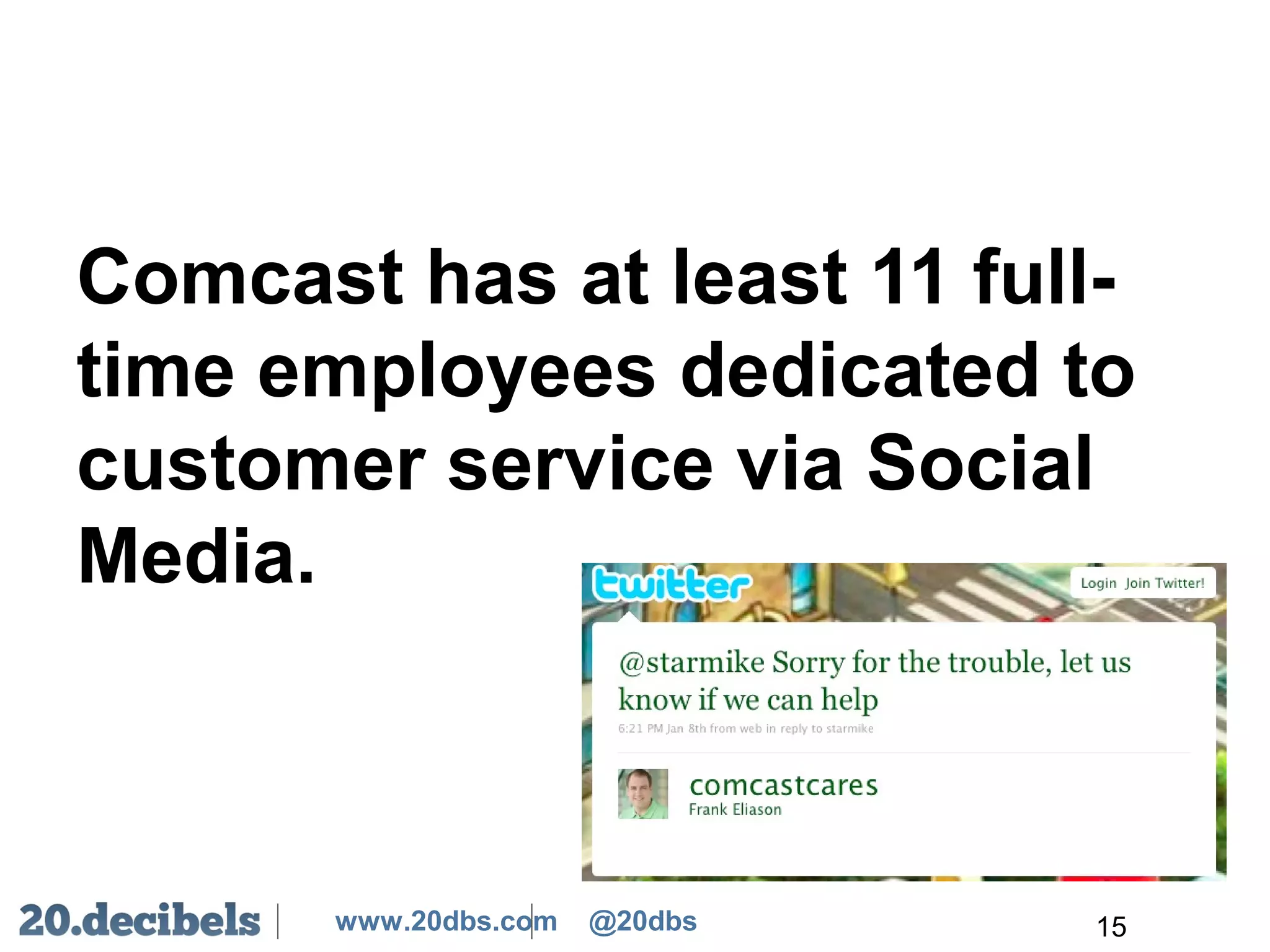 www.20dbs.com @20dbs
Comcast has at least 11 full-
time employees dedicated to
customer service via Social
Media.
15
 