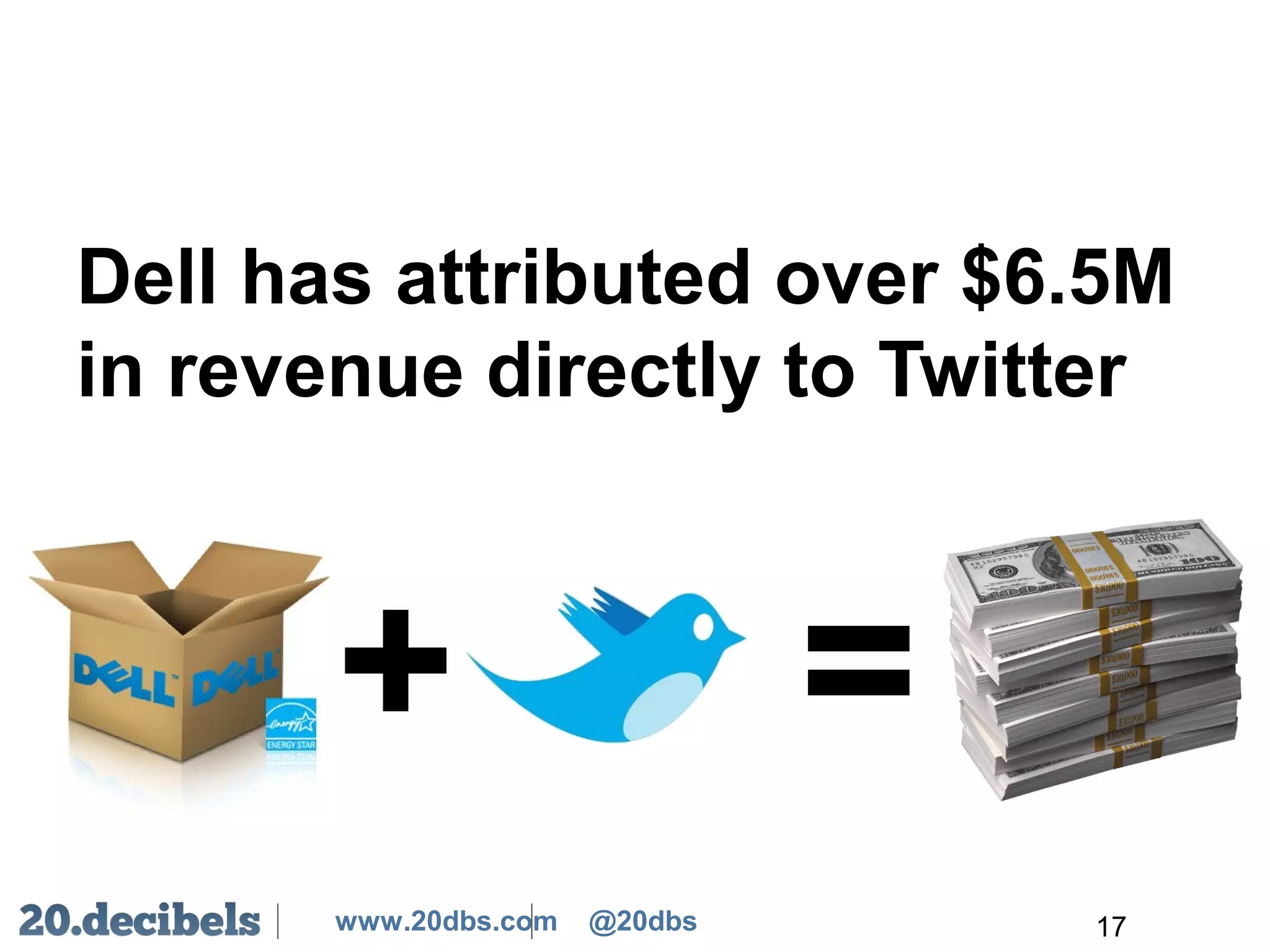 www.20dbs.com @20dbs
Dell has attributed over $6.5M
in revenue directly to Twitter
17
+ =
 