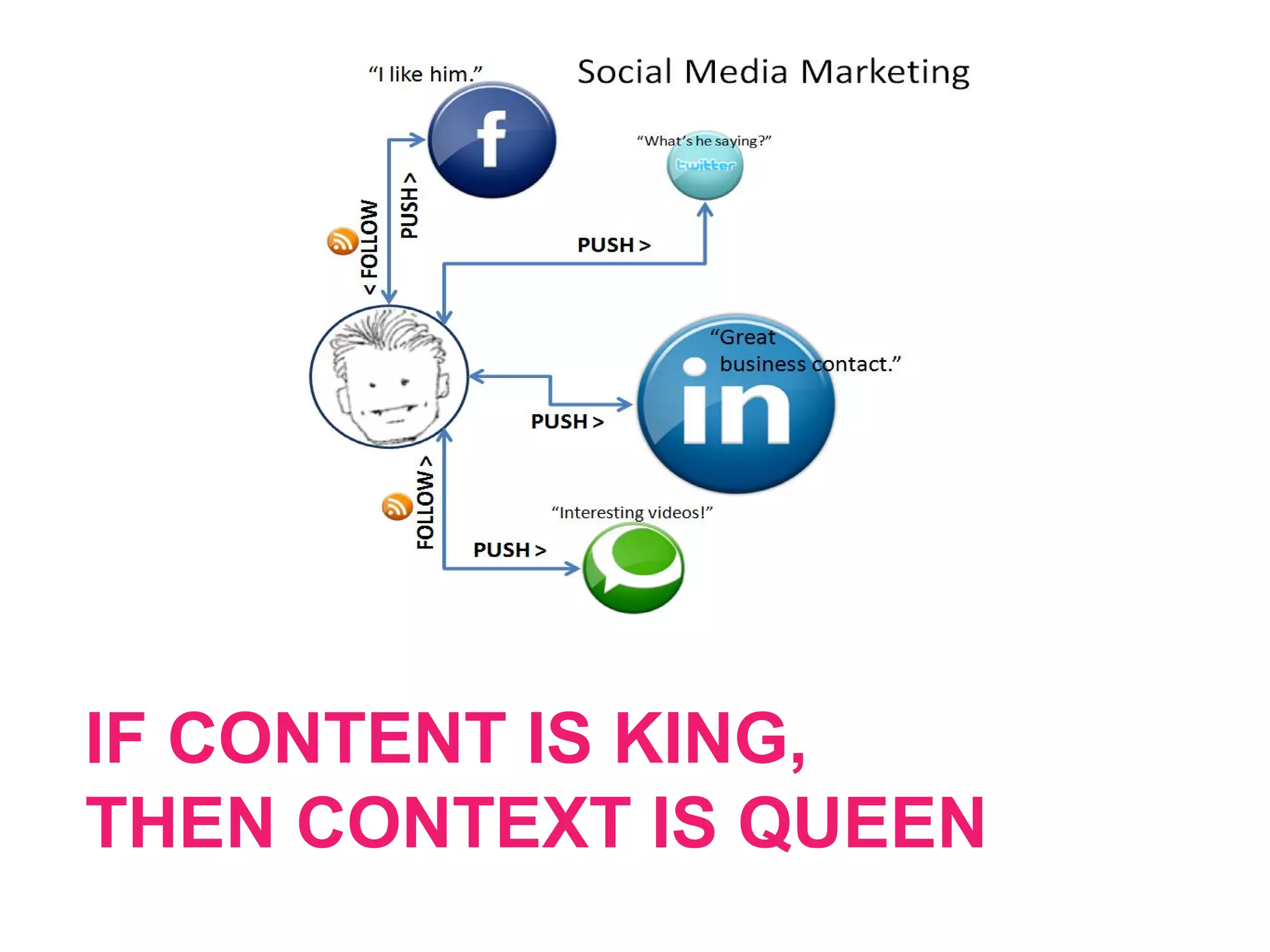 IF CONTENT IS KING,
THEN CONTEXT IS QUEEN
 
