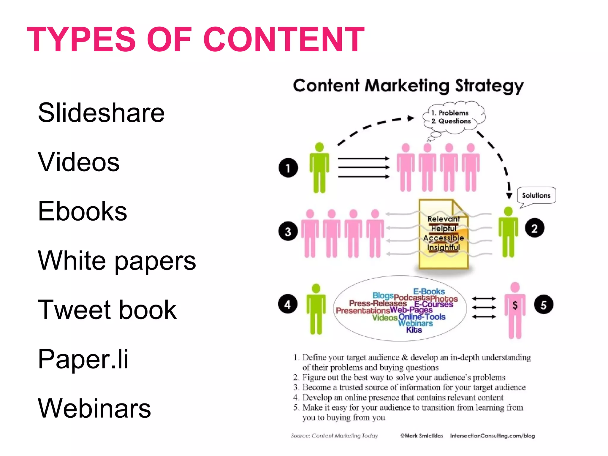 TYPES OF CONTENT
Slideshare
Videos
Ebooks
White papers
Tweet book
Paper.li
Webinars
 