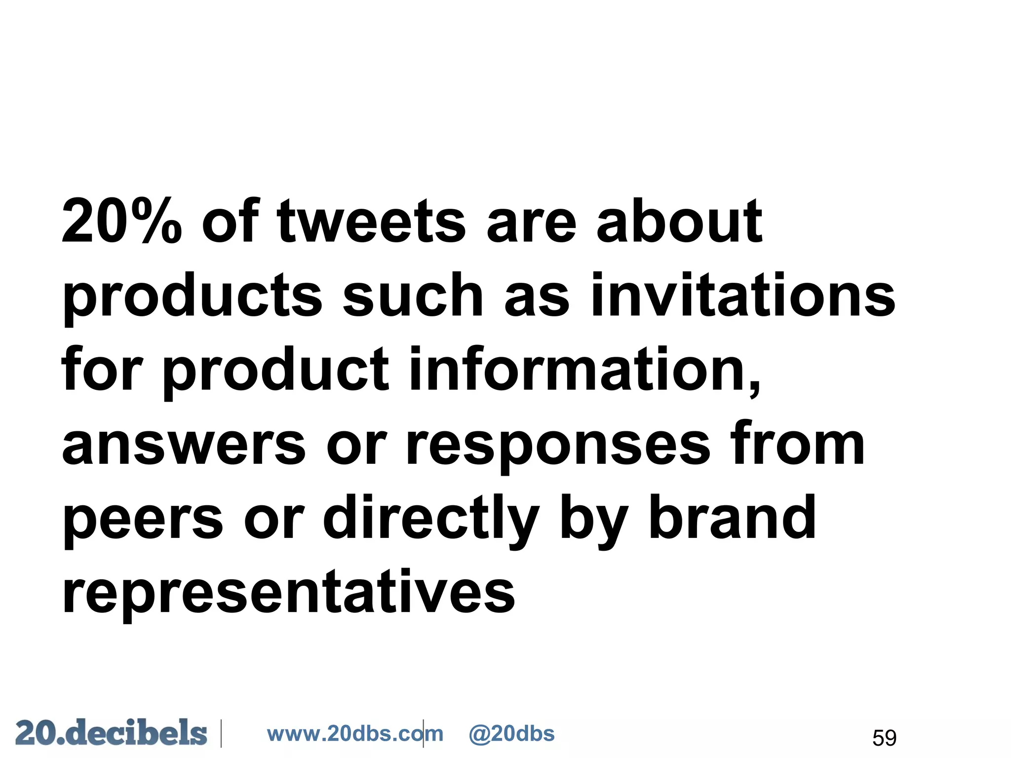 www.20dbs.com @20dbs
20% of tweets are about
products such as invitations
for product information,
answers or responses from
peers or directly by brand
representatives
59
 