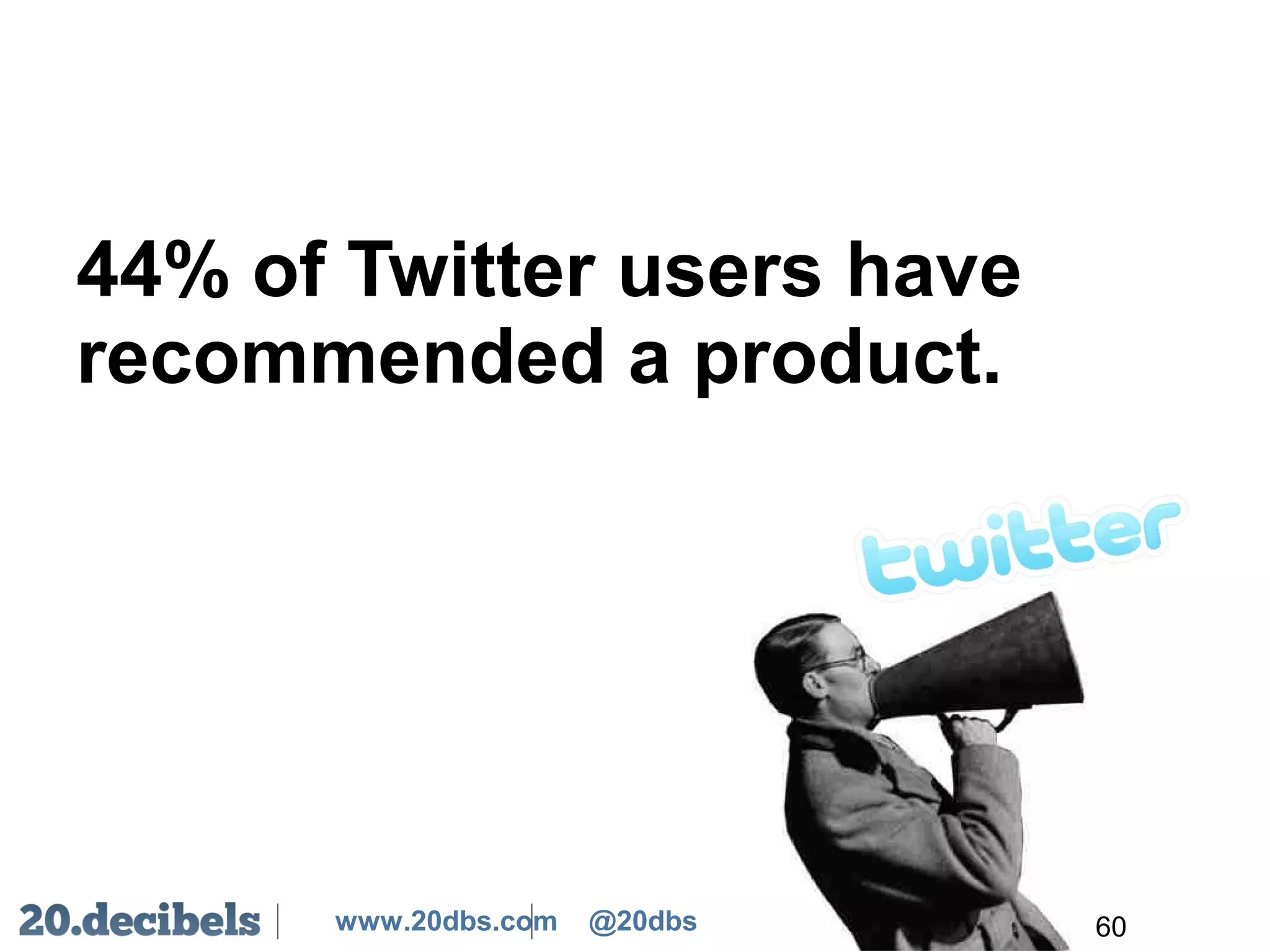 www.20dbs.com @20dbs
44% of Twitter users have
recommended a product.
60
 