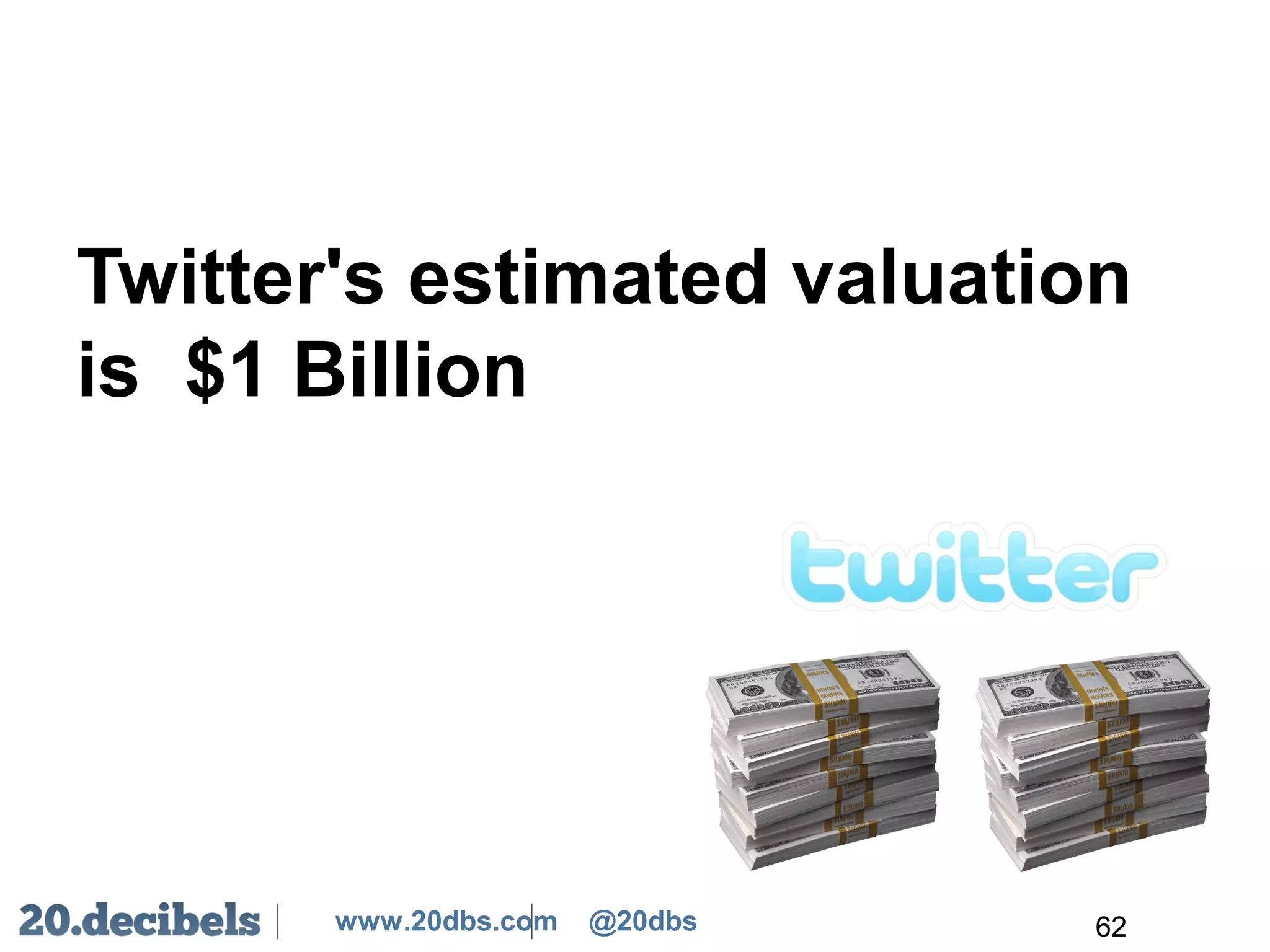 www.20dbs.com @20dbs
Twitter's estimated valuation
is $1 Billion
62
 