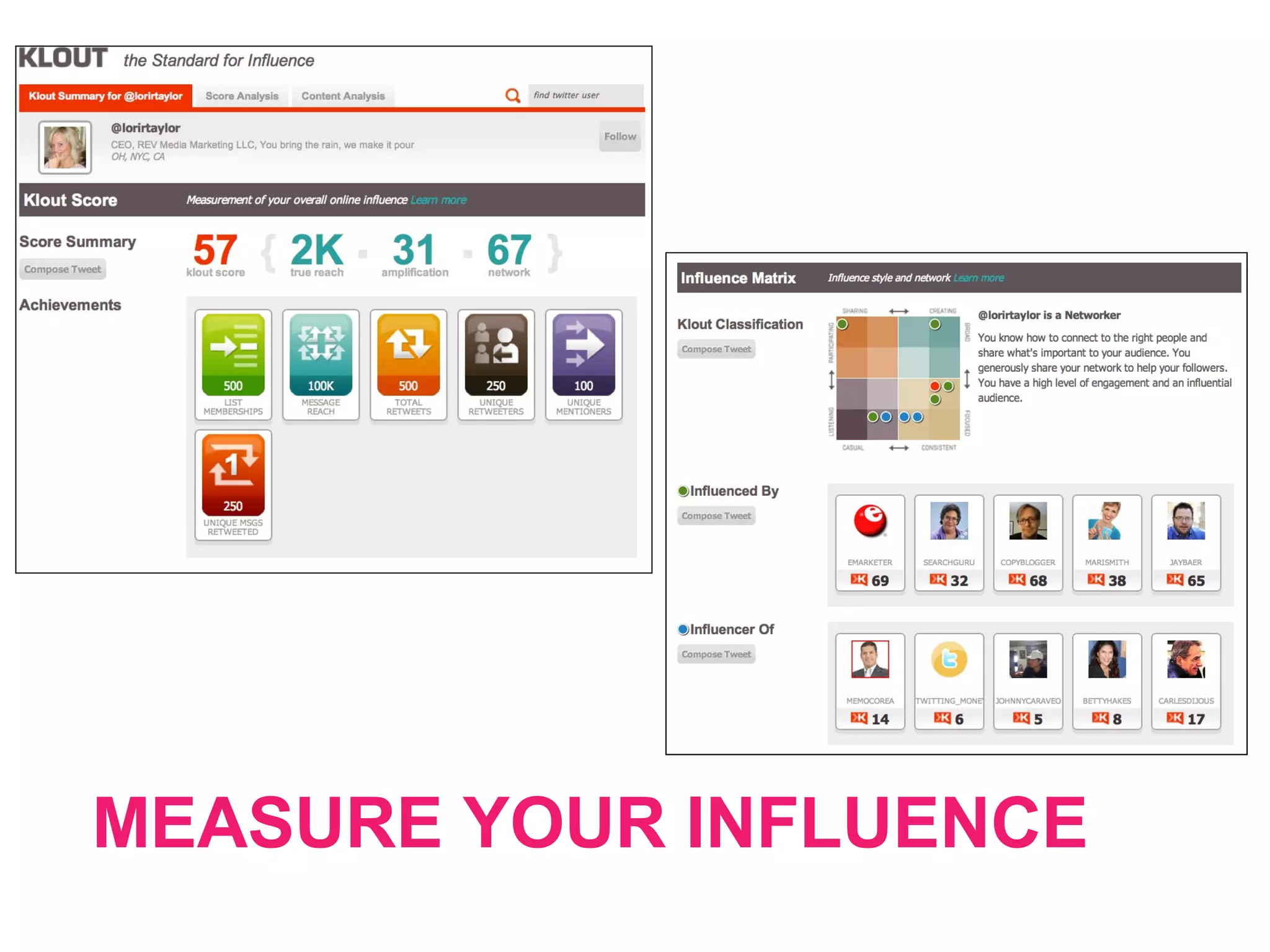 MEASURE YOUR INFLUENCE
 