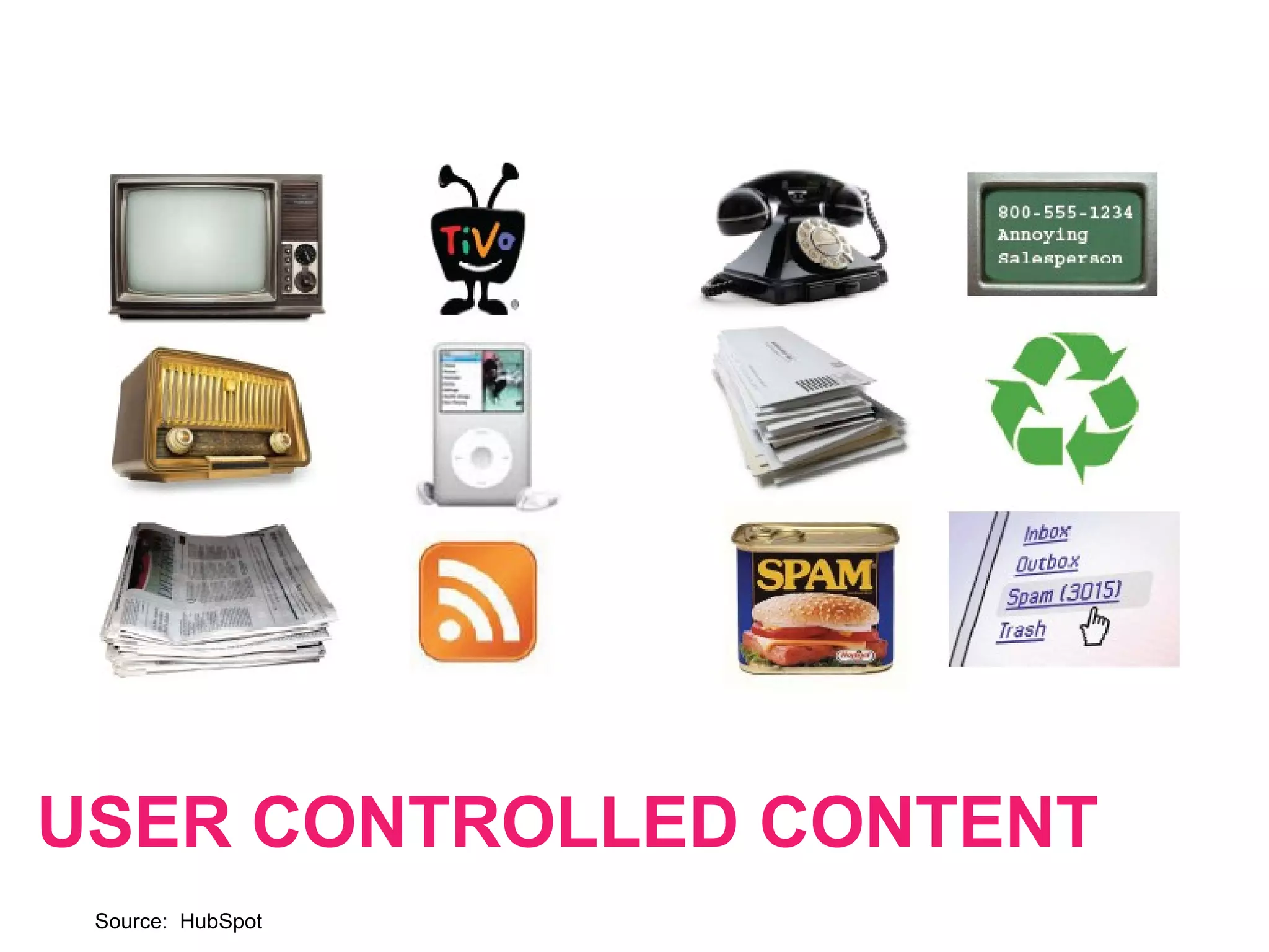 Source: HubSpot
USER CONTROLLED CONTENT
 