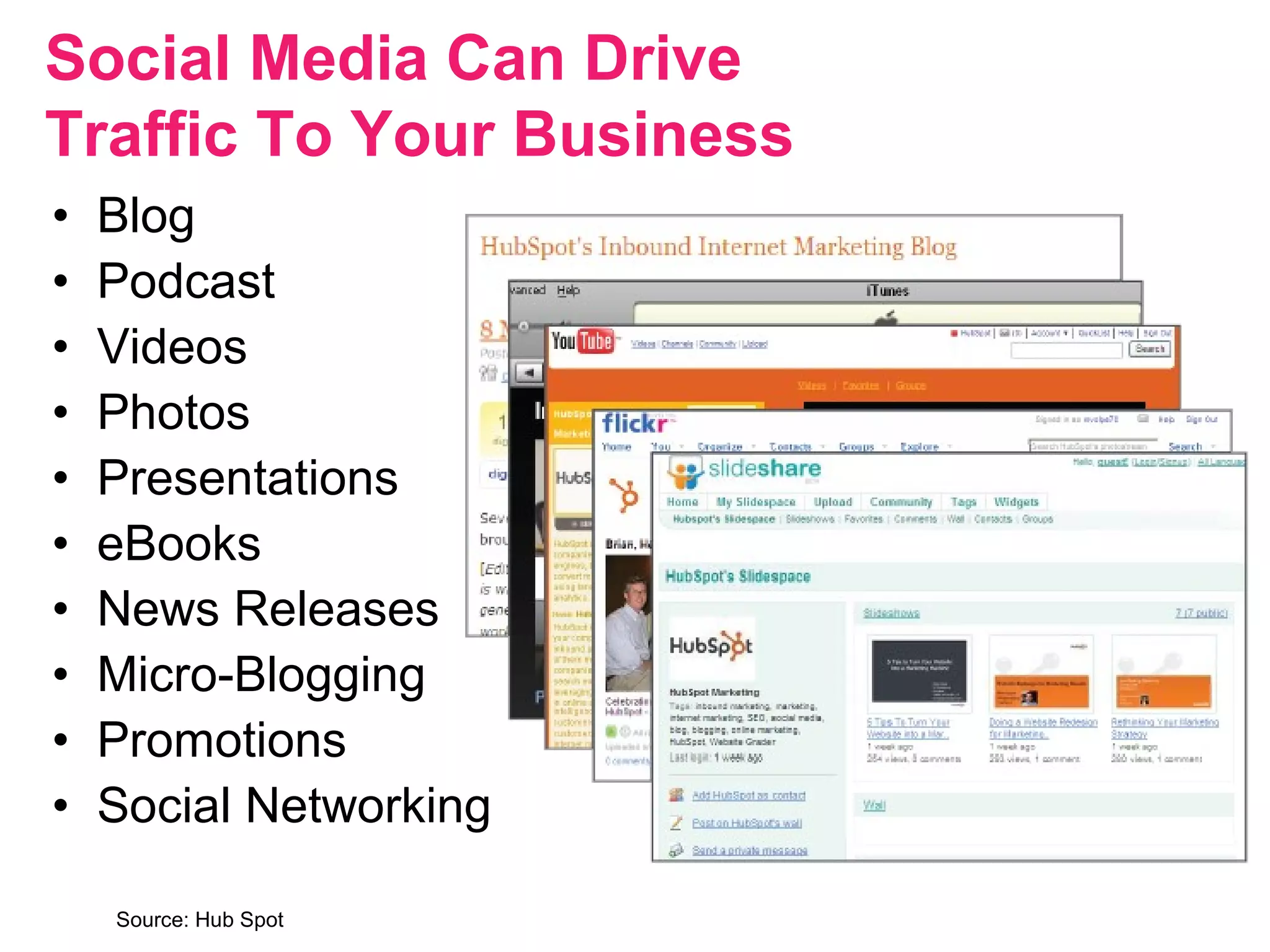 Social Media Can Drive
Traffic To Your Business
• Blog
• Podcast
• Videos
• Photos
• Presentations
• eBooks
• News Releases
• Micro-Blogging
• Promotions
• Social Networking
Source: Hub Spot
 