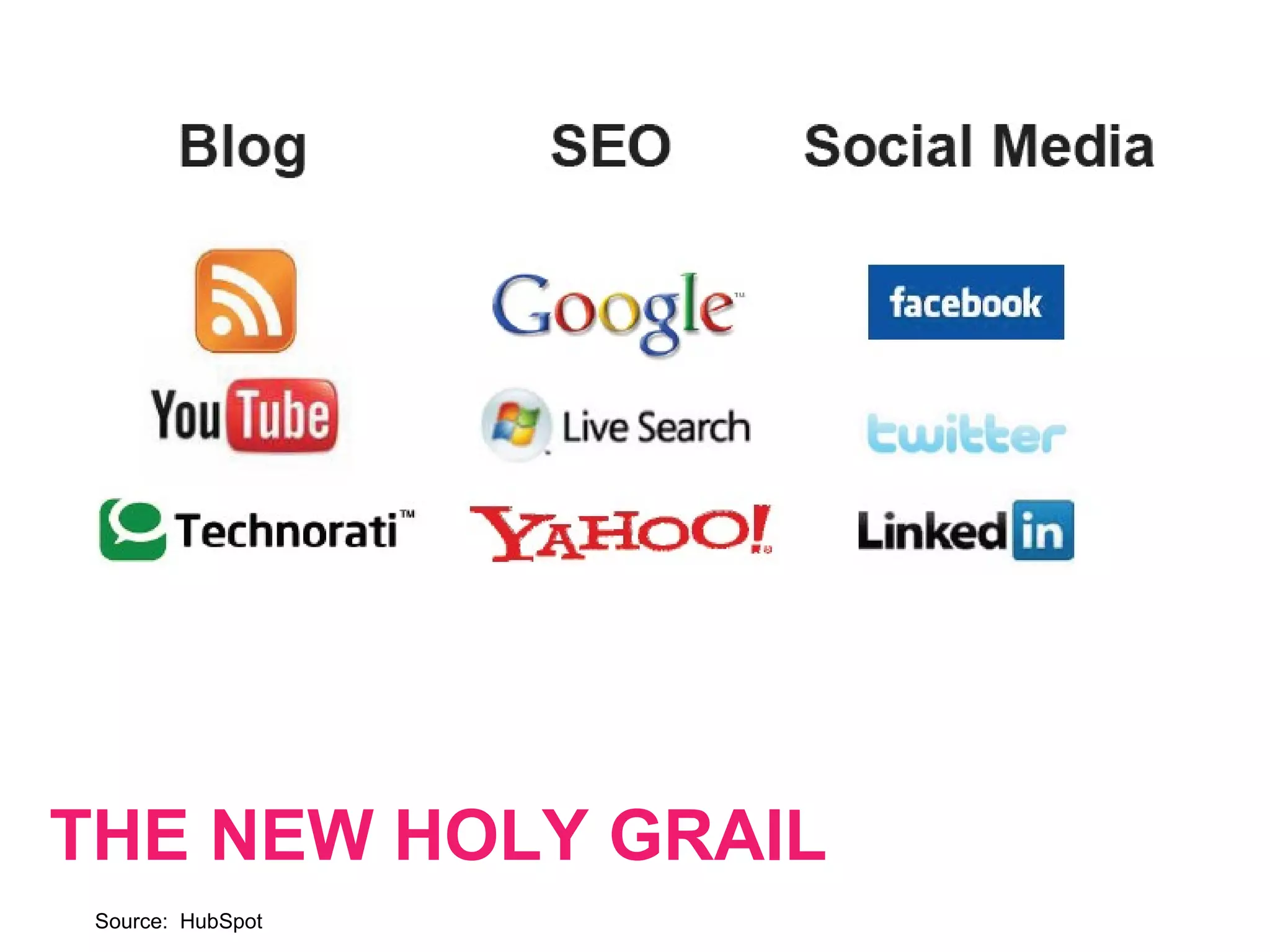 THE NEW HOLY GRAIL
Source: HubSpot
 