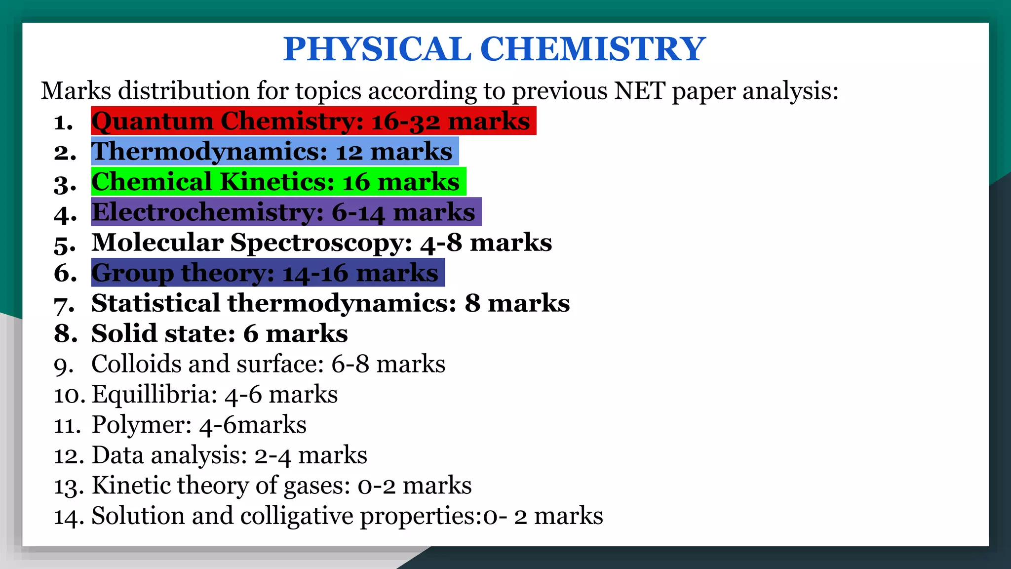 PHYSICAL CHEMISTRY
Marks distribution for topics according to previous NET paper analysis:
1. Quantum Chemistry: 16-32 marks
2. Thermodynamics: 12 marks
3. Chemical Kinetics: 16 marks
4. Electrochemistry: 6-14 marks
5. Molecular Spectroscopy: 4-8 marks
6. Group theory: 14-16 marks
7. Statistical thermodynamics: 8 marks
8. Solid state: 6 marks
9. Colloids and surface: 6-8 marks
10. Equillibria: 4-6 marks
11. Polymer: 4-6marks
12. Data analysis: 2-4 marks
13. Kinetic theory of gases: 0-2 marks
14. Solution and colligative properties:0- 2 marks
 
