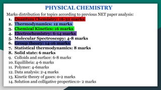 PHYSICAL CHEMISTRY
Marks distribution for topics according to previous NET paper analysis:
1. Quantum Chemistry: 16-32 marks
2. Thermodynamics: 12 marks
3. Chemical Kinetics: 16 marks
4. Electrochemistry: 6-14 marks
5. Molecular Spectroscopy: 4-8 marks
6. Group theory: 14-16 marks
7. Statistical thermodynamics: 8 marks
8. Solid state: 6 marks
9. Colloids and surface: 6-8 marks
10. Equillibria: 4-6 marks
11. Polymer: 4-6marks
12. Data analysis: 2-4 marks
13. Kinetic theory of gases: 0-2 marks
14. Solution and colligative properties:0- 2 marks
 