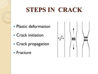 STEPS IN CRACK
 Plastic deformation
 Crack initiation
 Crack propagation
 Fracture
 