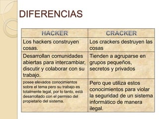 DIFERENCIAS