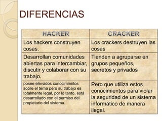 hacker» y «cracker», diferencias de significado