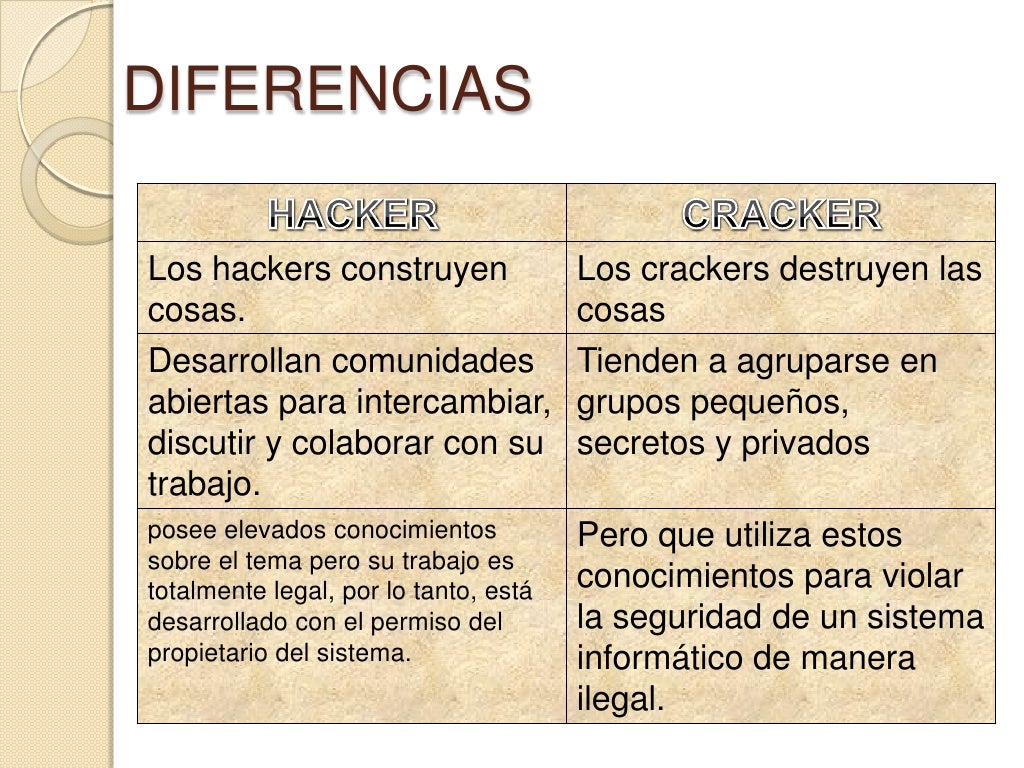 Hacker y Cracker