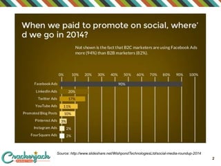 2
Source: http://www.slideshare.net/WishpondTechnologiesLtd/social-media-roundup-2014
 