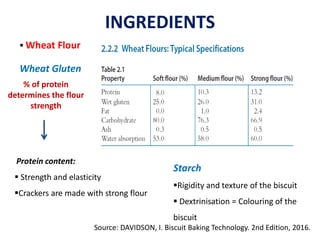 crackers-biscuits-and-cookies-processing---dr--shanise-.pdf