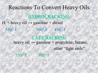 Reactions To Convert Heavy Oils
HYDROCRACKING
H2 + heavy oil → gasoline + diesel
550° F 300° F 450° F
CAT CRACKING
heavy oil → gasoline + propylene, butane,
other “light ends”
550° F 300° F
 