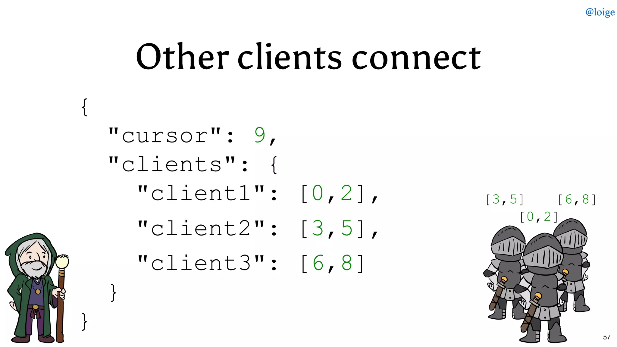 { 
  "cursor": 9, 
  "clients": { 
    "client1": [0,2],     
    "client2": [3,5],
    "client3": [6,8] 
  } 
}
Other clients connectOther clients connect
[0,2]
[3,5] [6,8]
@loige
57
 