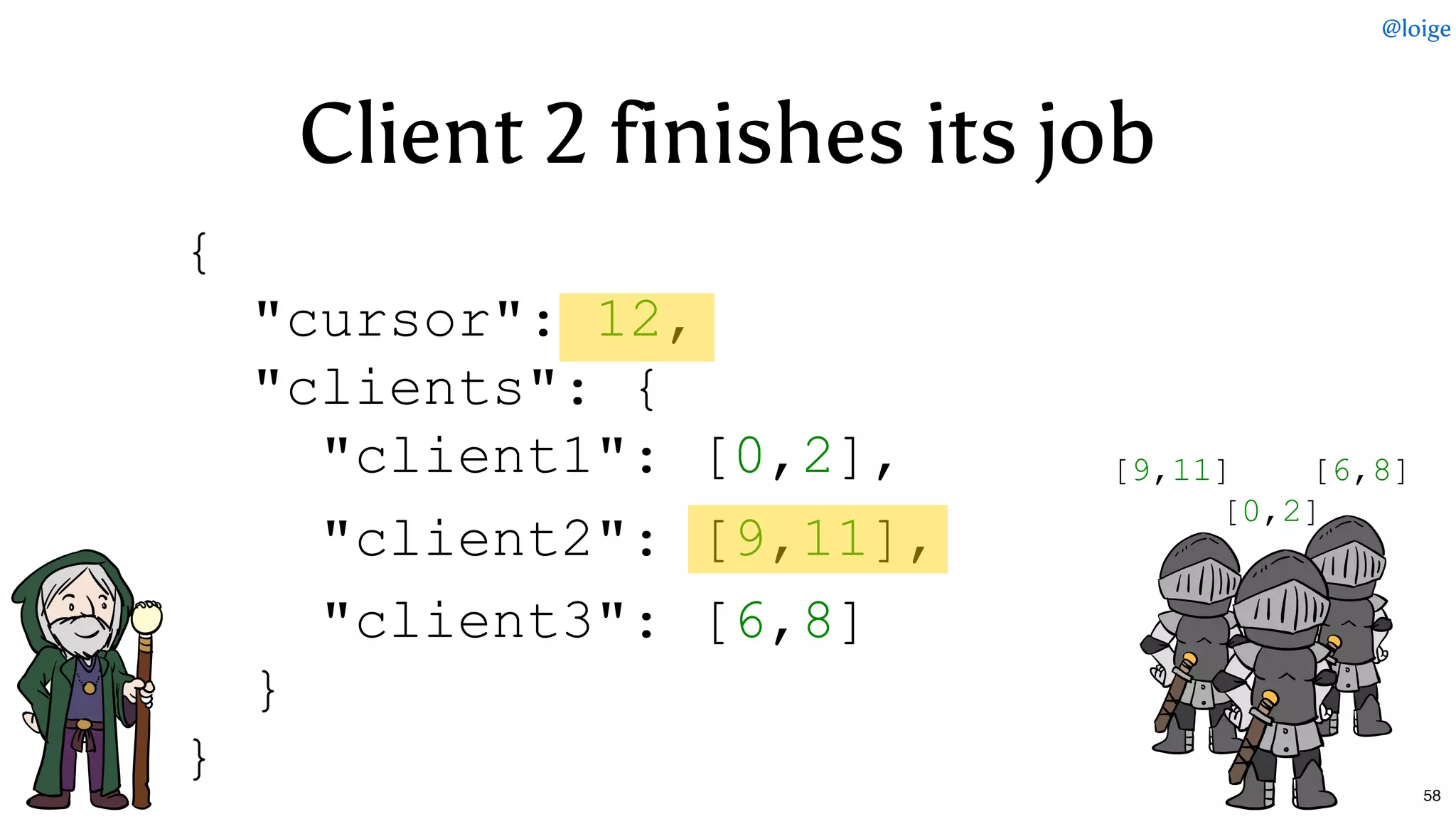 Client 2 finishes its jobClient 2 finishes its job
{ 
  "cursor": 12, 
  "clients": { 
    "client1": [0,2],     
    "client2": [9,11],
    "client3": [6,8] 
  } 
}
[0,2]
[9,11] [6,8]
@loige
58
 