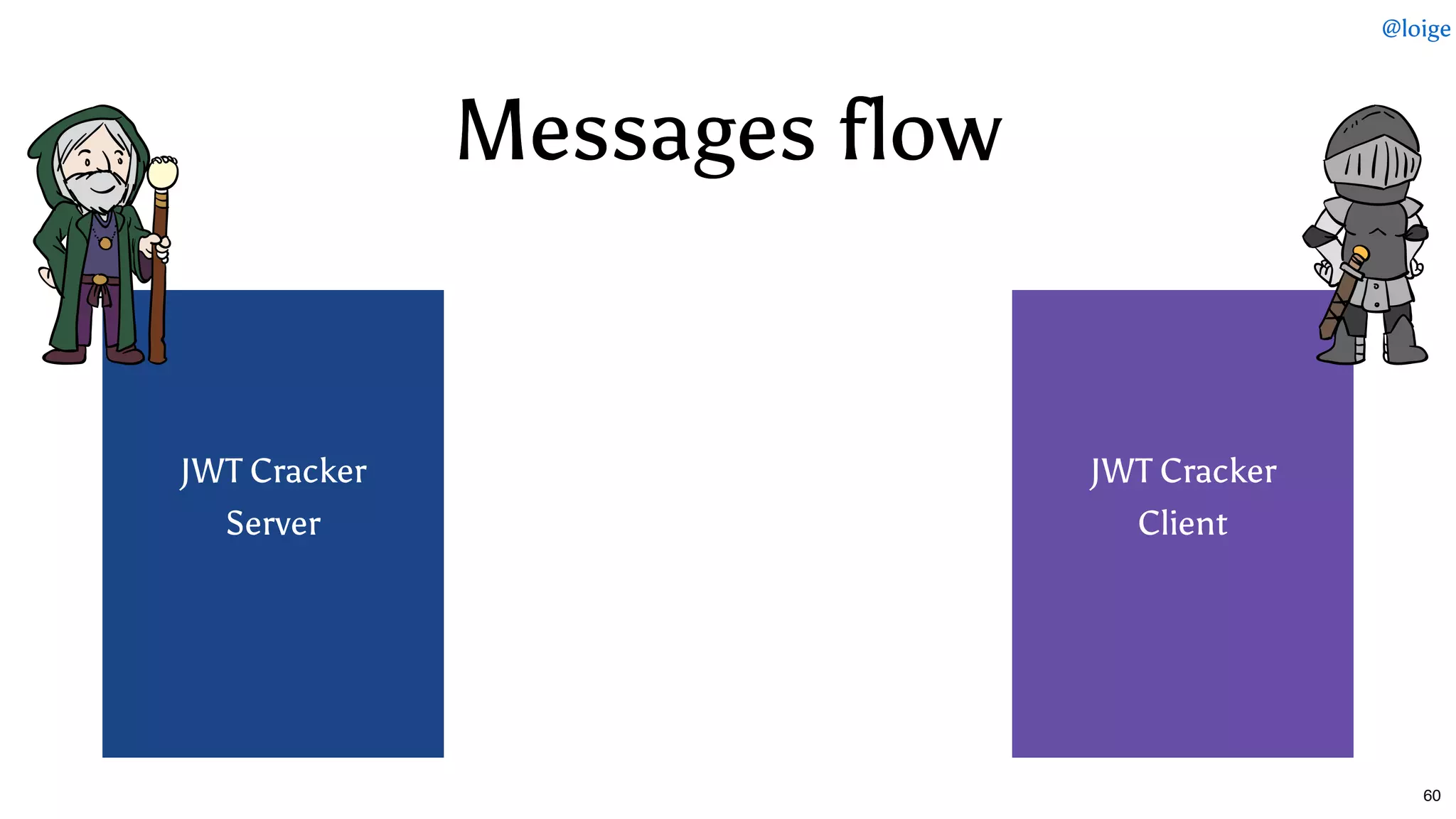 Messages flowMessages flow
 
 
 
JWT Cracker
Server
 
 
 
 
 
 
 
JWT Cracker
Client
 
 
 
 
@loige
60
 