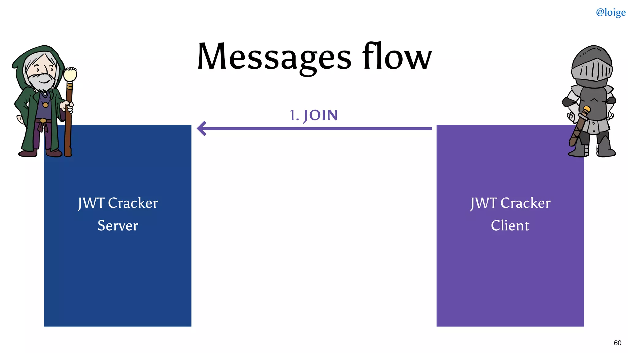 Messages flowMessages flow
 
 
 
JWT Cracker
Server
 
 
 
 
 
 
 
JWT Cracker
Client
 
 
 
 
1. JOIN
@loige
60
 