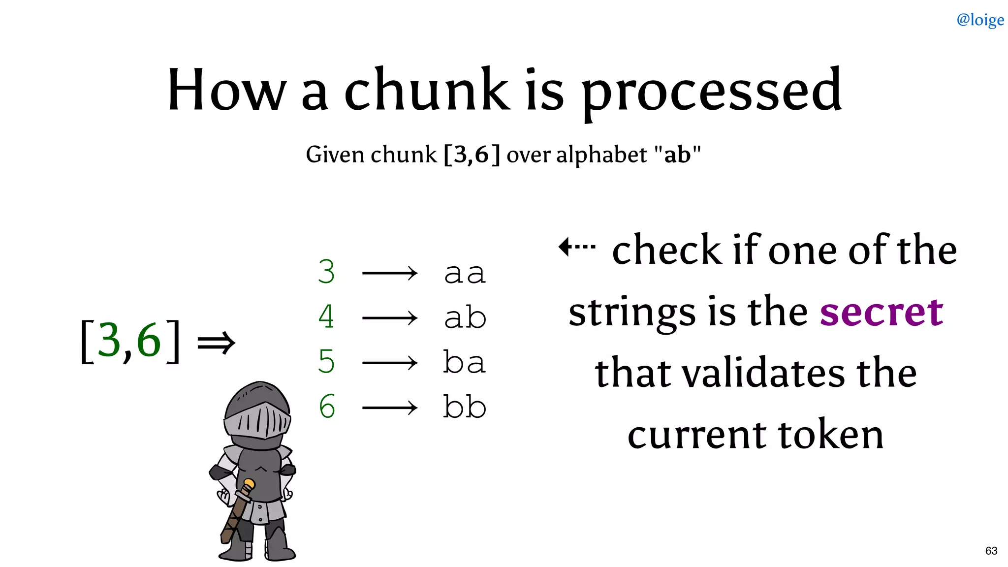 How a chunk is processedHow a chunk is processed
Given chunk [3,6] over alphabet "ab"
[3,6] ⇒
3 ⟶ aa 
4 ⟶ ab 
5 ⟶ ba 
6 ⟶ bb
⇠check if one of the
strings is the secret
that validates the
current token
@loige
63
 